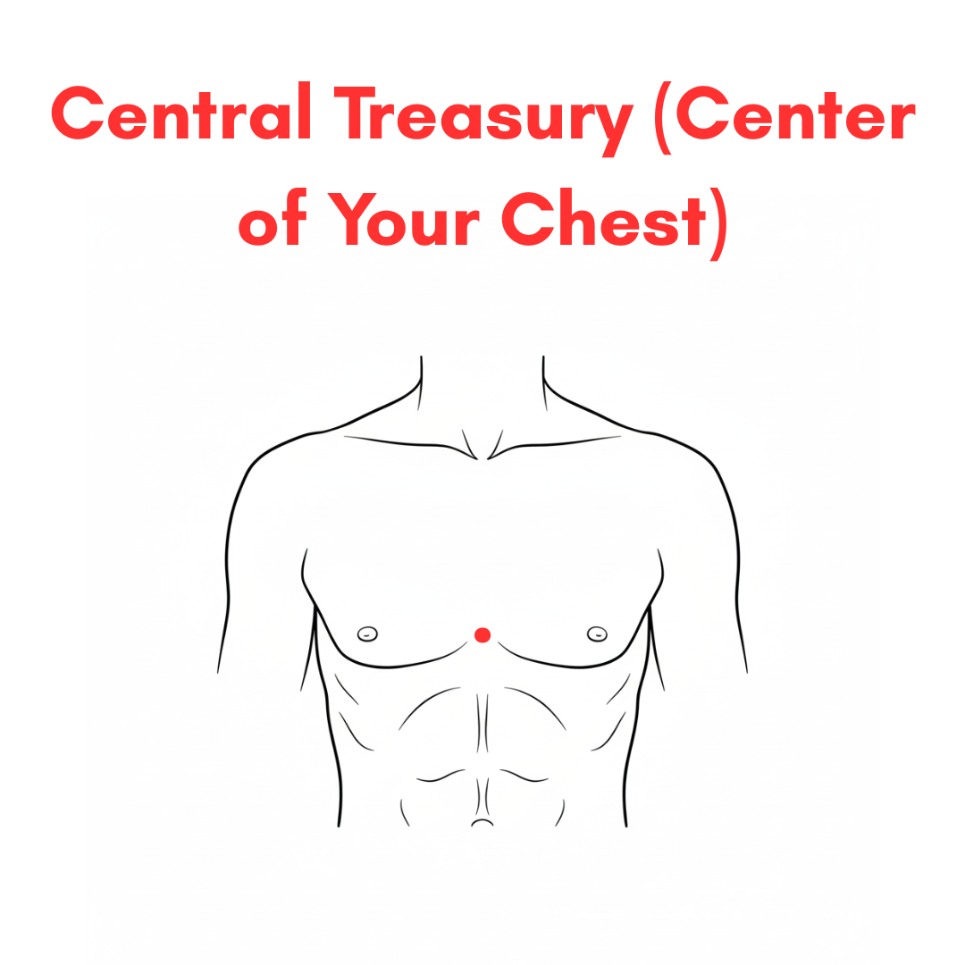 acupressure points for stress